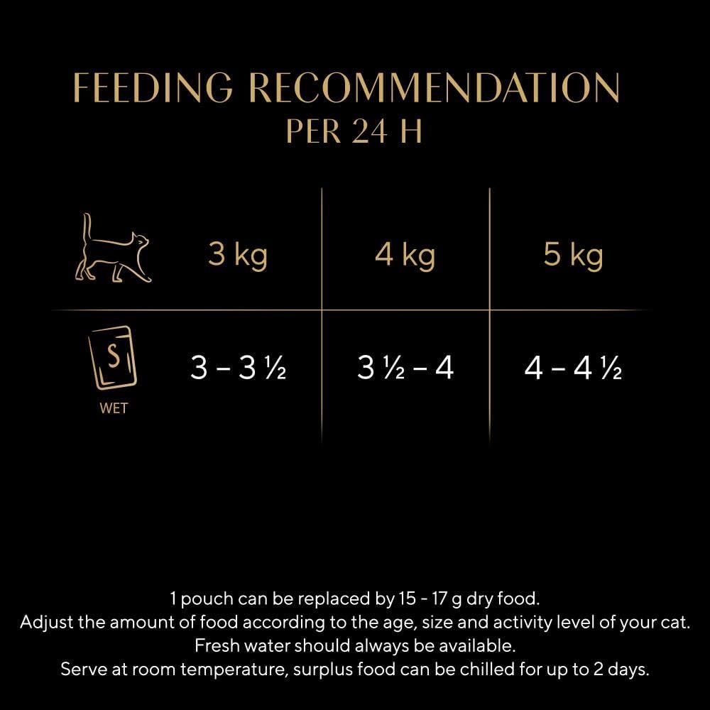 Sheba Fine Flakes in Jelly – Poultry Collection Wet Cat Food, 40 x 85g