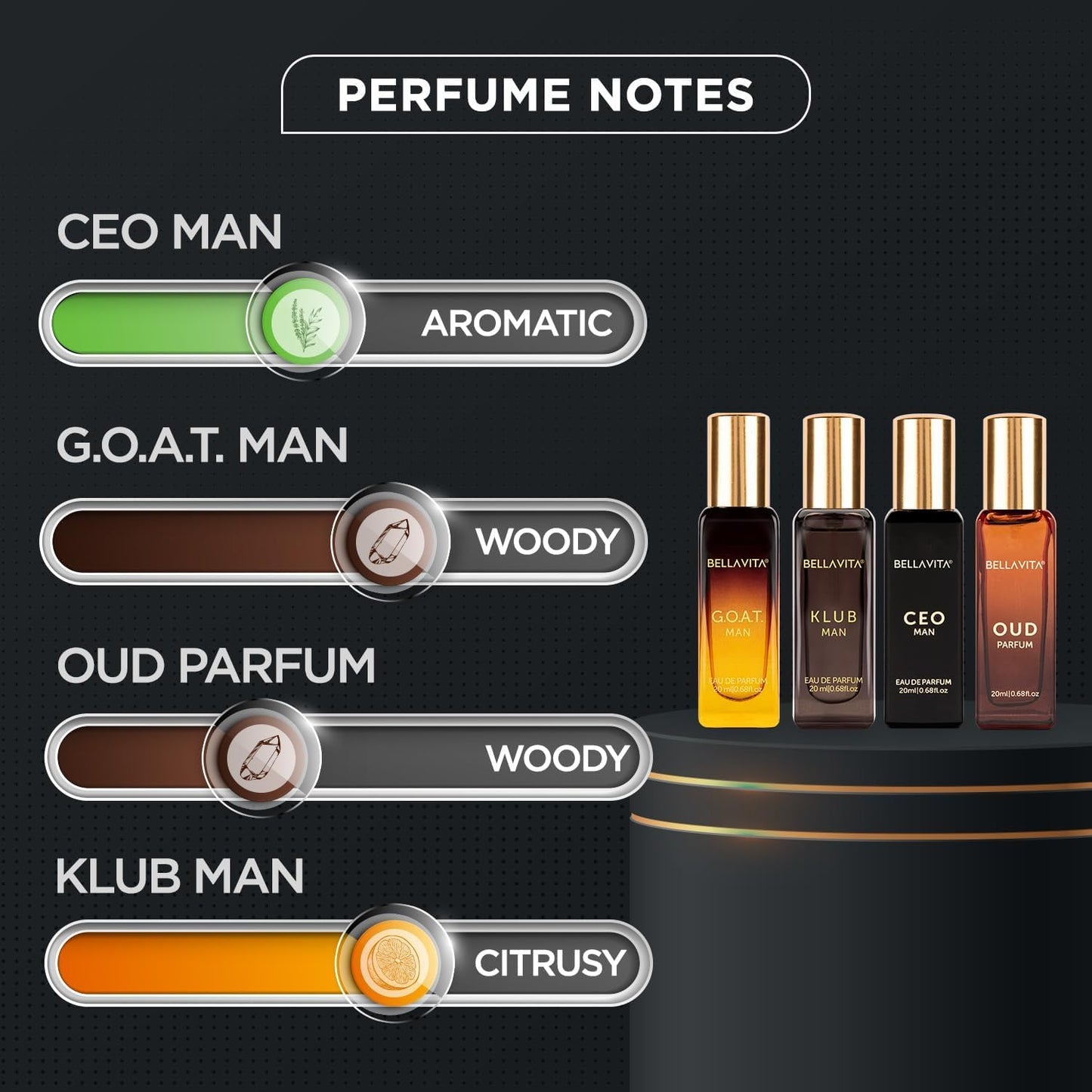 Bella Vita 4×20ml Men Fragrance Set – KLUB, OUD, CEO, GOAT