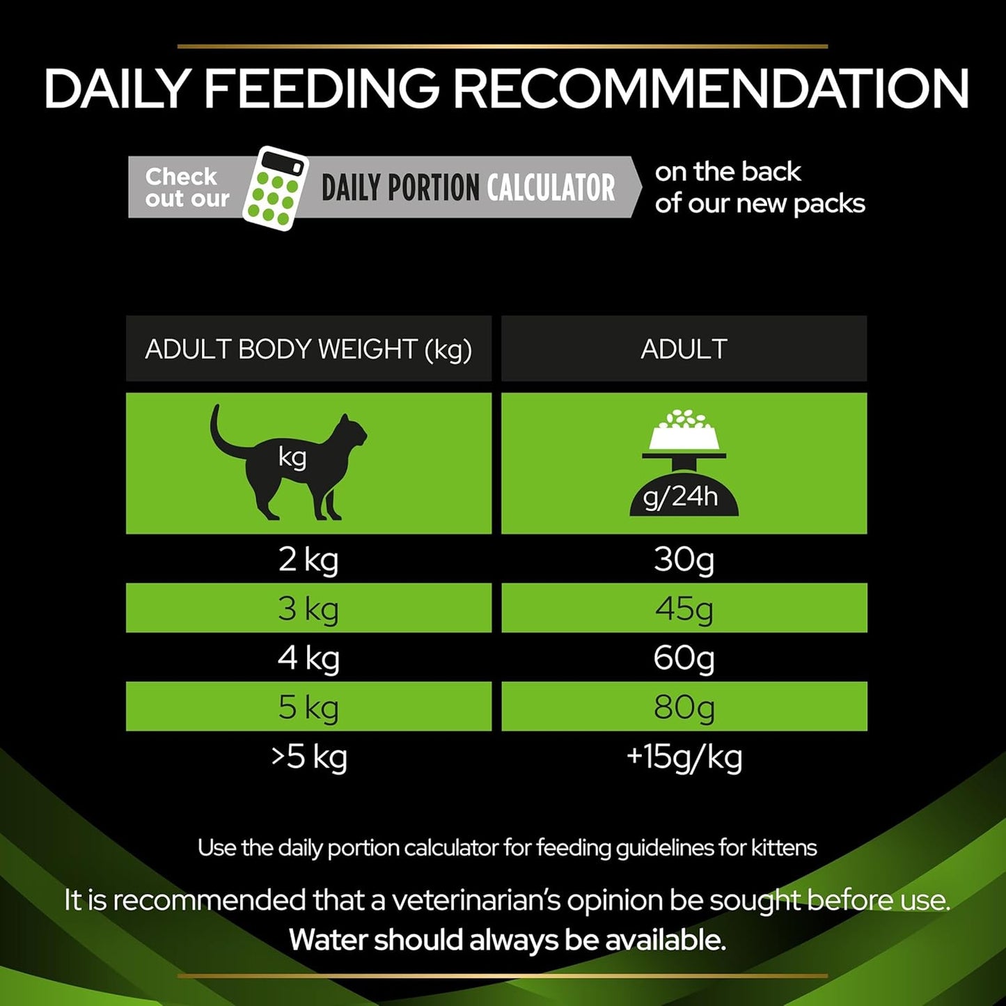 PRO PLAN Veterinary Diets Hypoallergenic Cat Food – 3.5kg (Single Case)