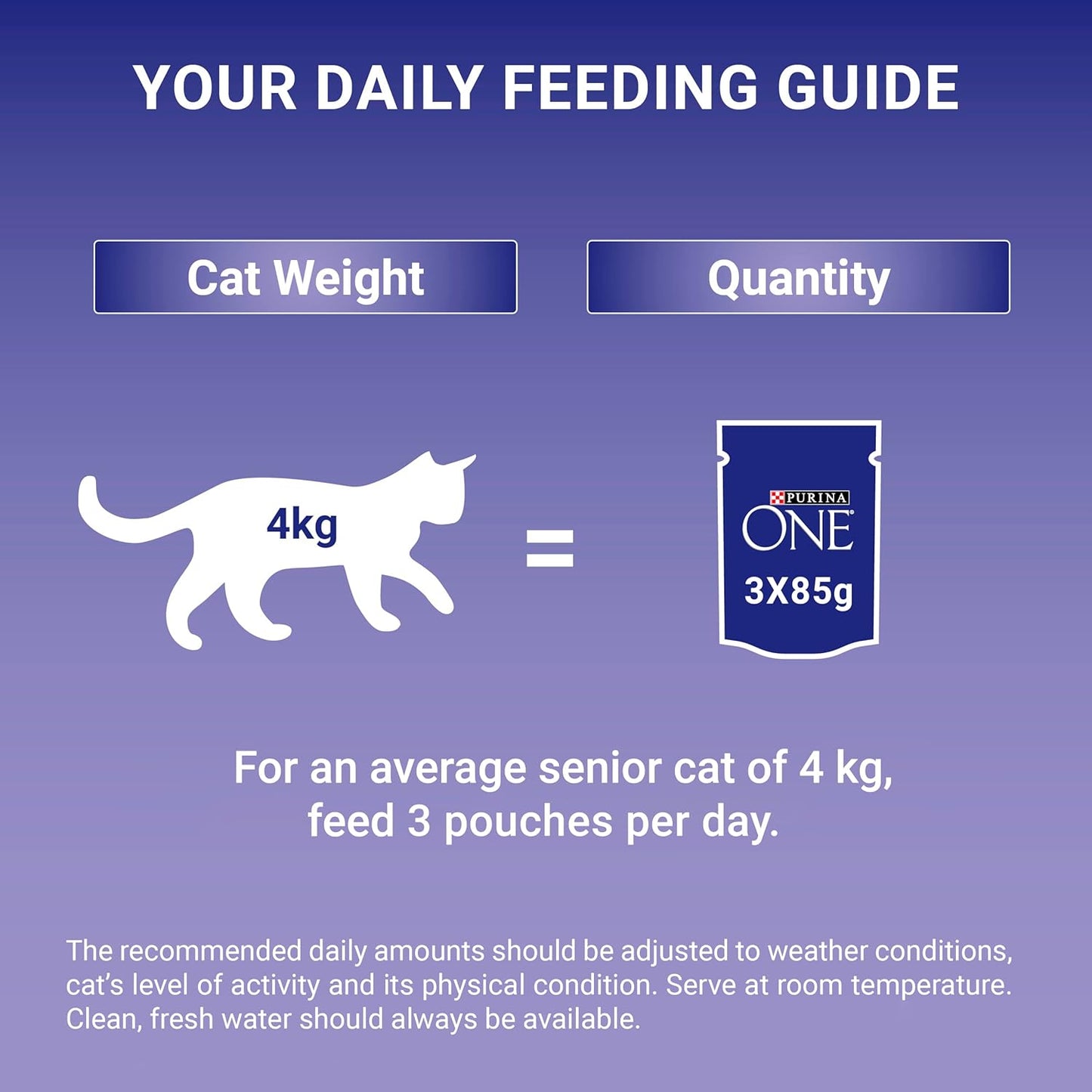 PURINA ONE Senior 7+ Mini Fillets Wet Cat Food – Chicken &amp; Beef, 8 x 85g (Pack of 5)