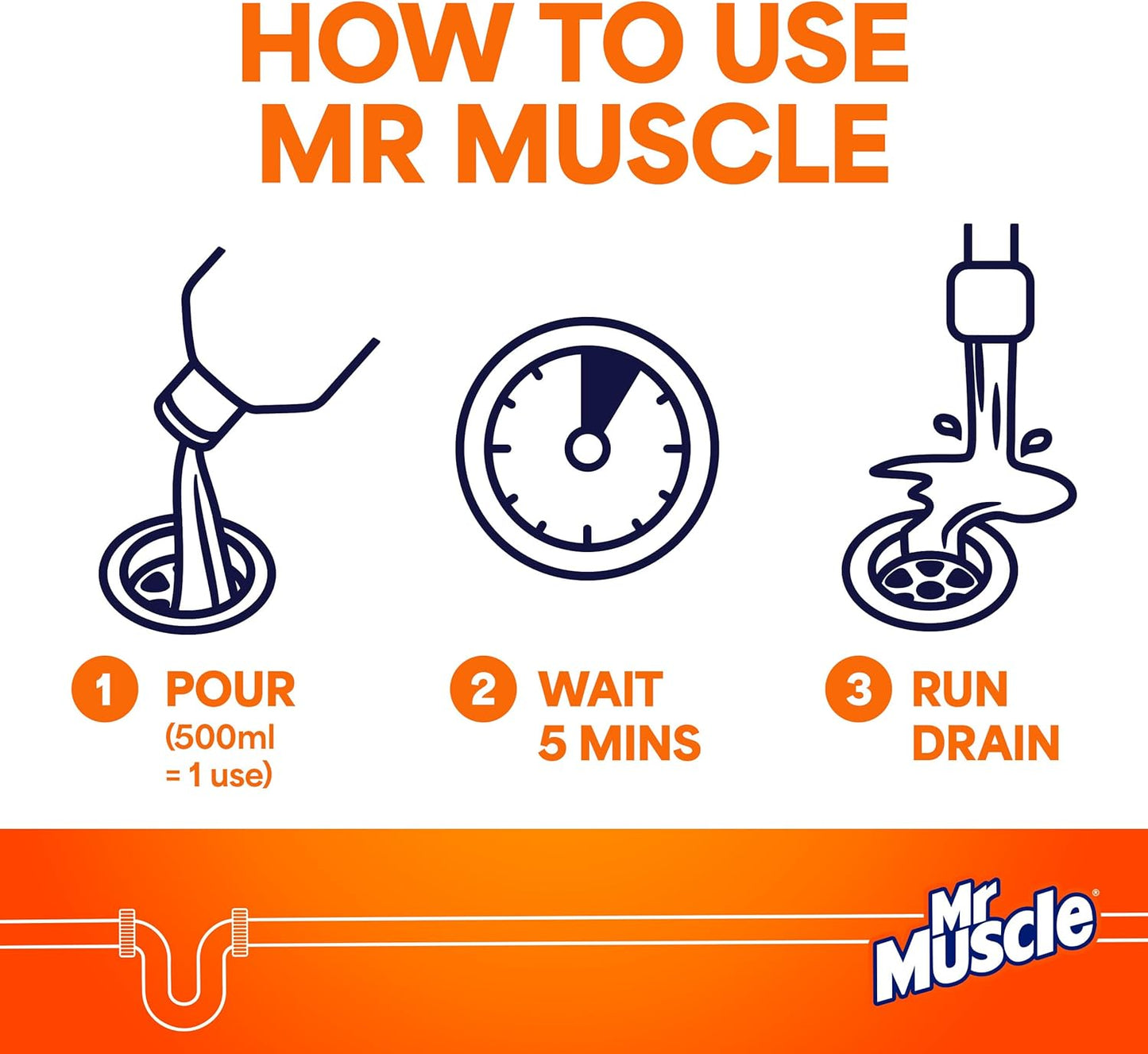 Mr Muscle Drain Unblocker – Sink & Drain Cleaner, Duo Pack (2 x 1L)