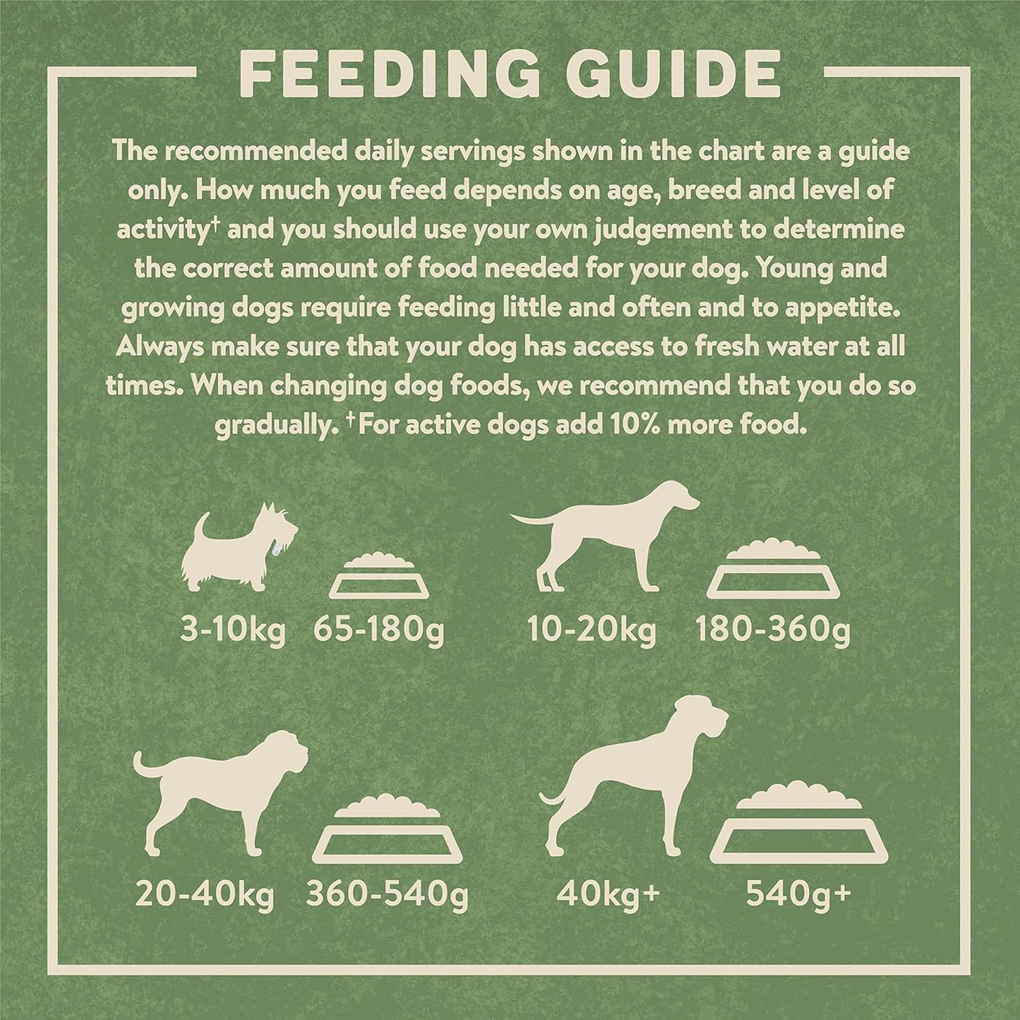 Harringtons Complete Dry Adult Dog Food – Lamb &amp; Rice, 15kg